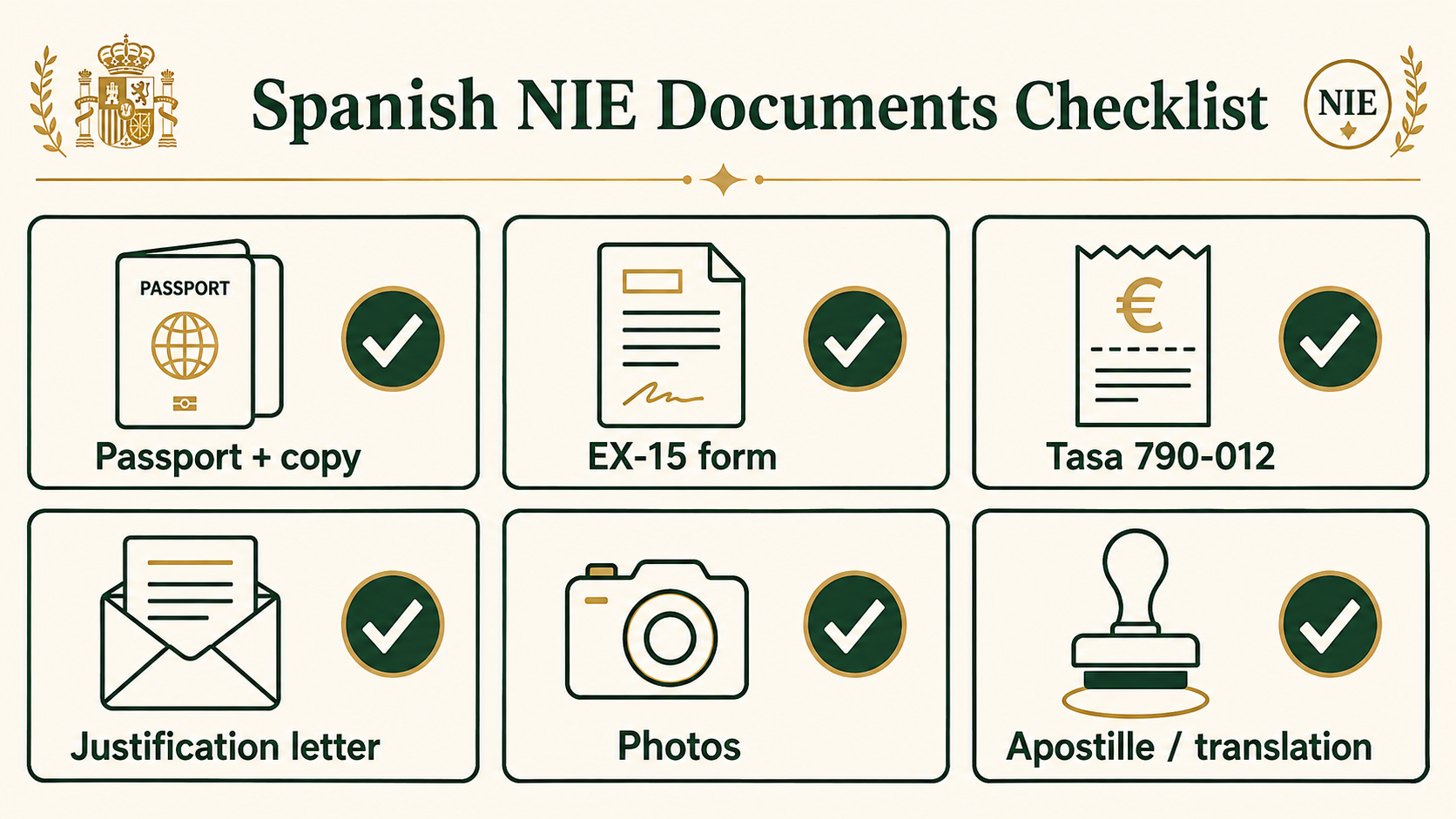 Spanish NIE application document checklist: passport, EX-15, Tasa 790-012, justification letter, photos, apostille